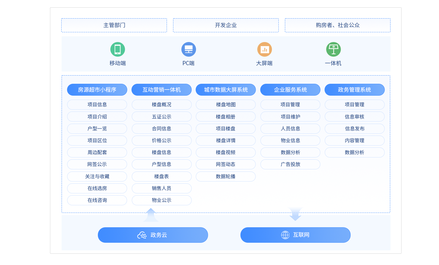 房源超市.png